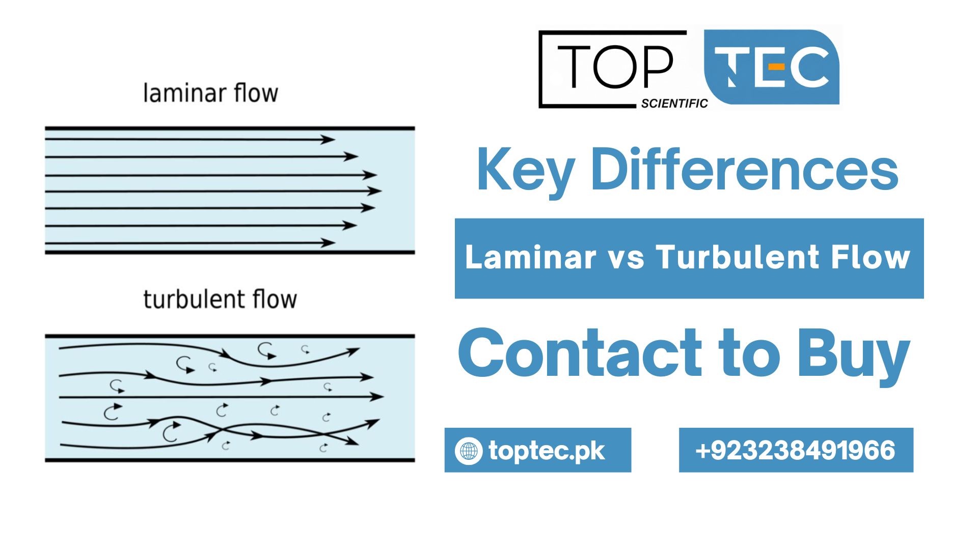 Laminar vs Turbulent Flow