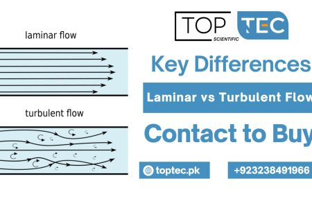 Laminar vs Turbulent Flow